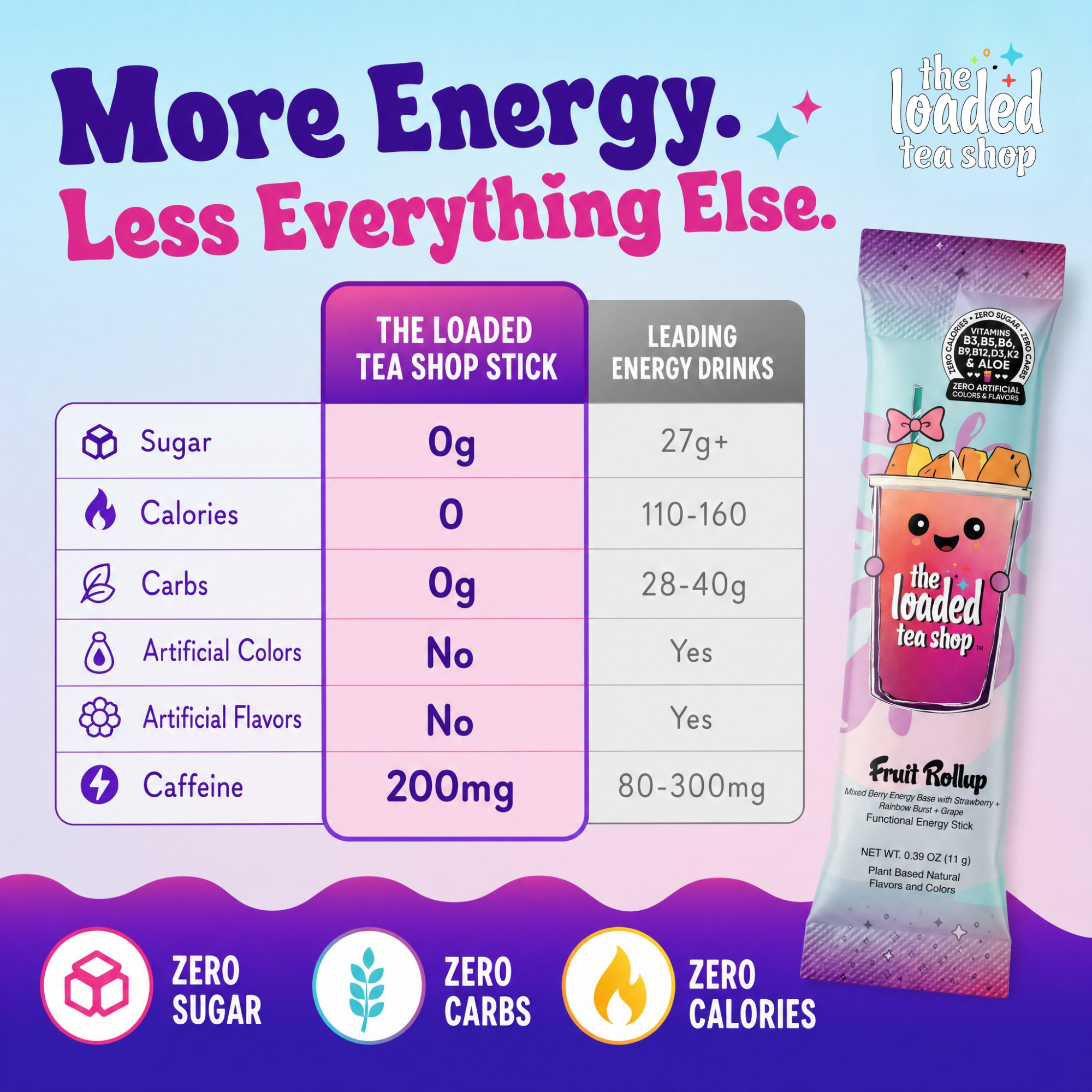 Bob Marley - Sweet flavor takes the stage.