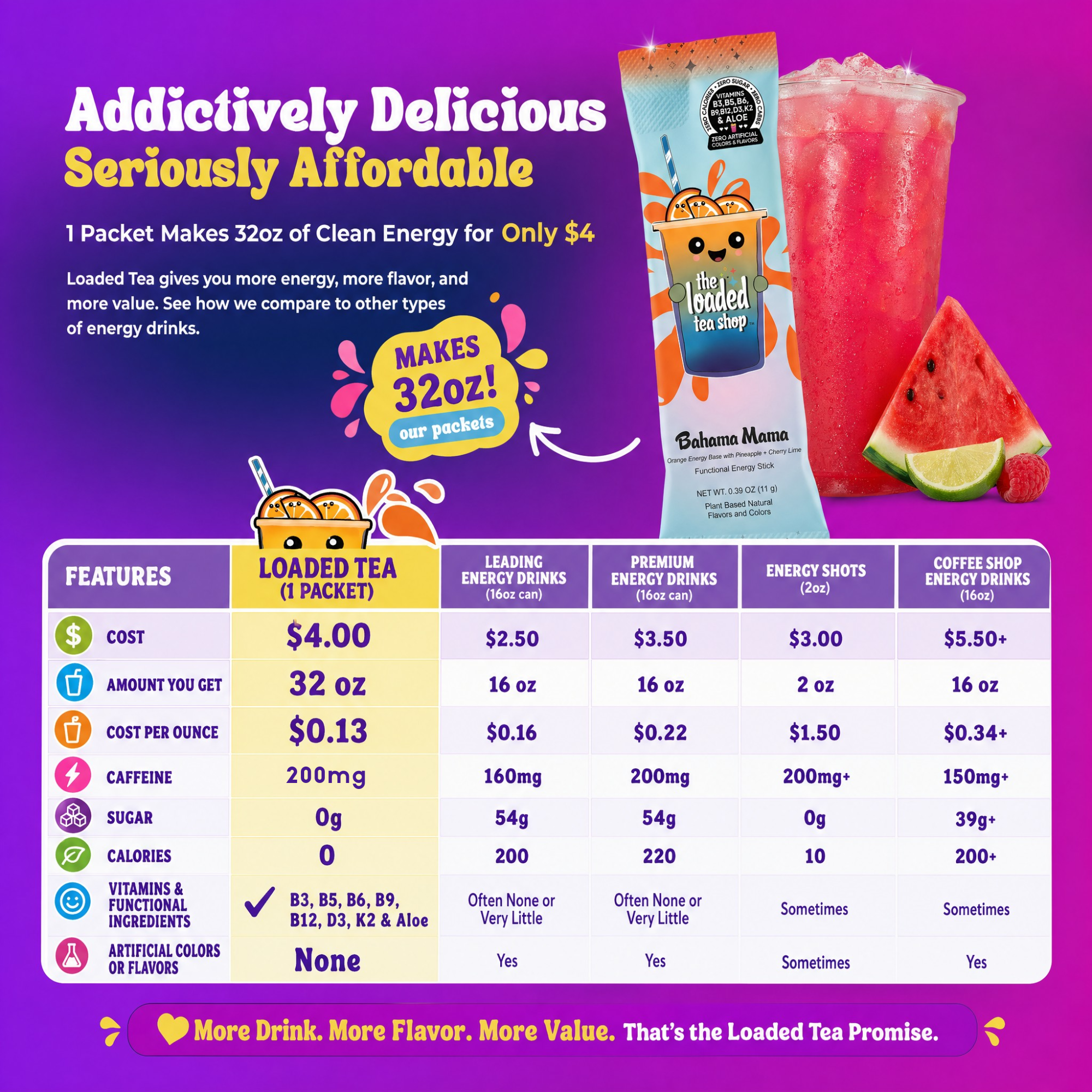Bob Marley - Sweet flavor takes the stage.
