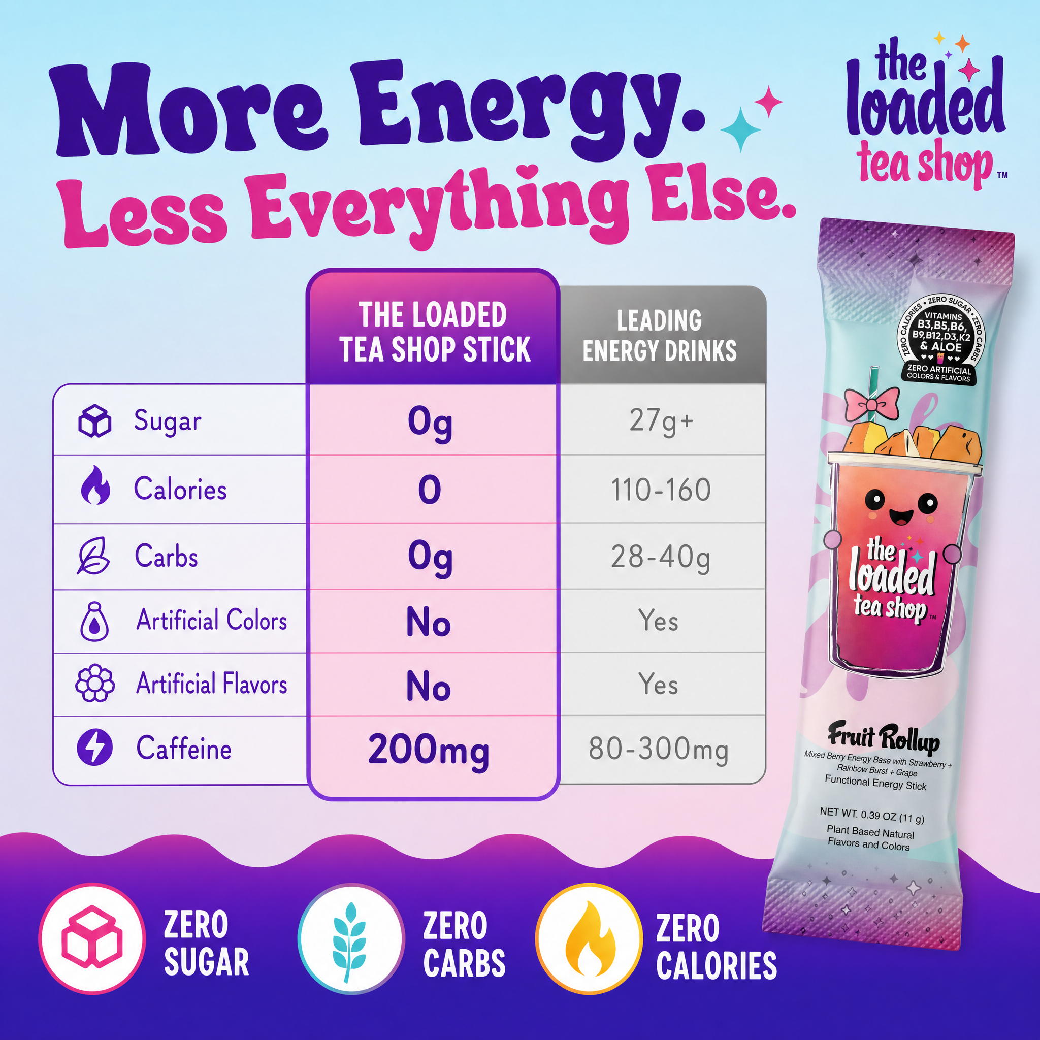 20 Sip Collection Bundle - Tea time gets creative.